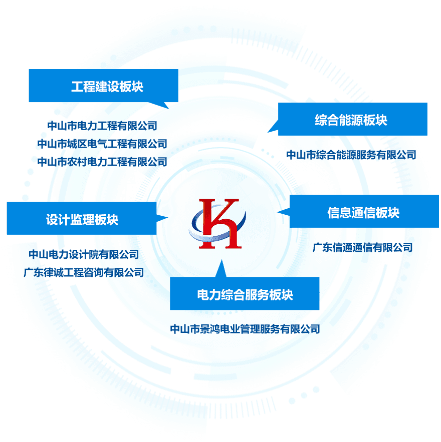 南方凯能(广东)电力集团有限公司2025校园招聘